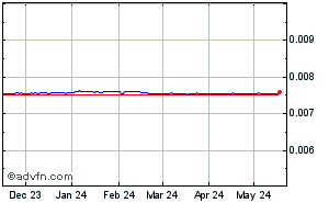 Haiti Gourde - US Dollar Historical Forex Chart
